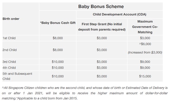 Baby bonus 