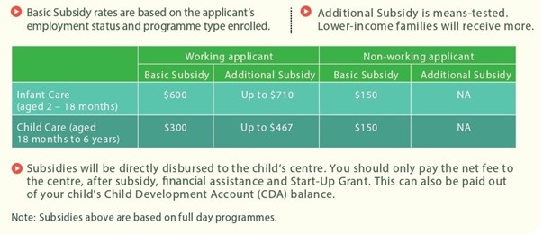 ecda infant care subsidy